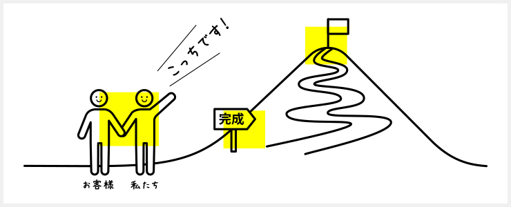 ブランド作り紹介画像1
